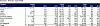 Small sustainability table showing annual performance figures and percentage changes.
